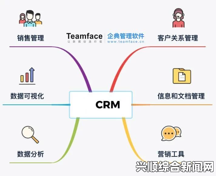 成品视频CRM：提升视频营销效率，优化客户管理和内容推广，实现精准营销与客户关系的双重提升_免费观看电视剧