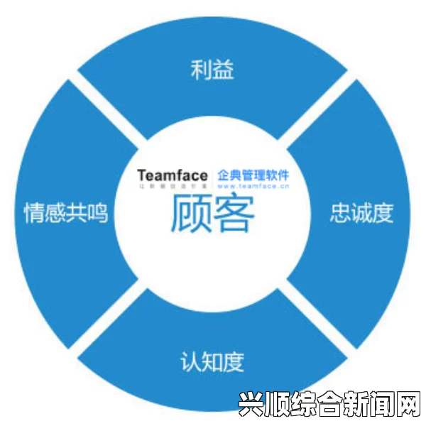 成品视频CRM999如何助力企业提升客户关系管理与品牌传播效果，打造更高效的营销策略与客户体验_从身材到气质的变化