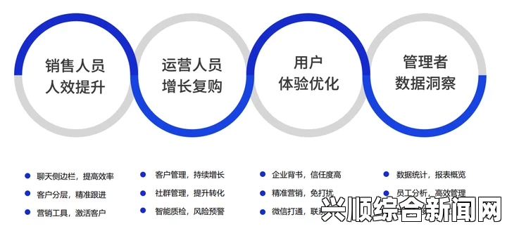 成品视频CRM999如何助力企业提升客户关系管理与品牌传播效果，打造更高效的营销策略与客户体验_从身材到气质的变化