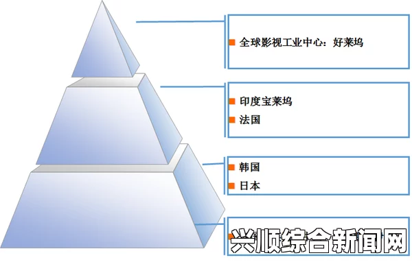 扣扣天美果冻制片厂如何通过创新和品质赢得市场？探索其成功之道与未来发展，揭示行业竞争中的独特策略与挑战应对_剧情高度解析