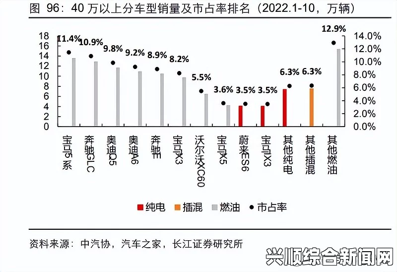 日产无人区一线二线三线市场布局2023：如何实现跨越式增长，未来市场如何发展？——探讨创新策略与竞争优势的结合_成为影迷的首选平台