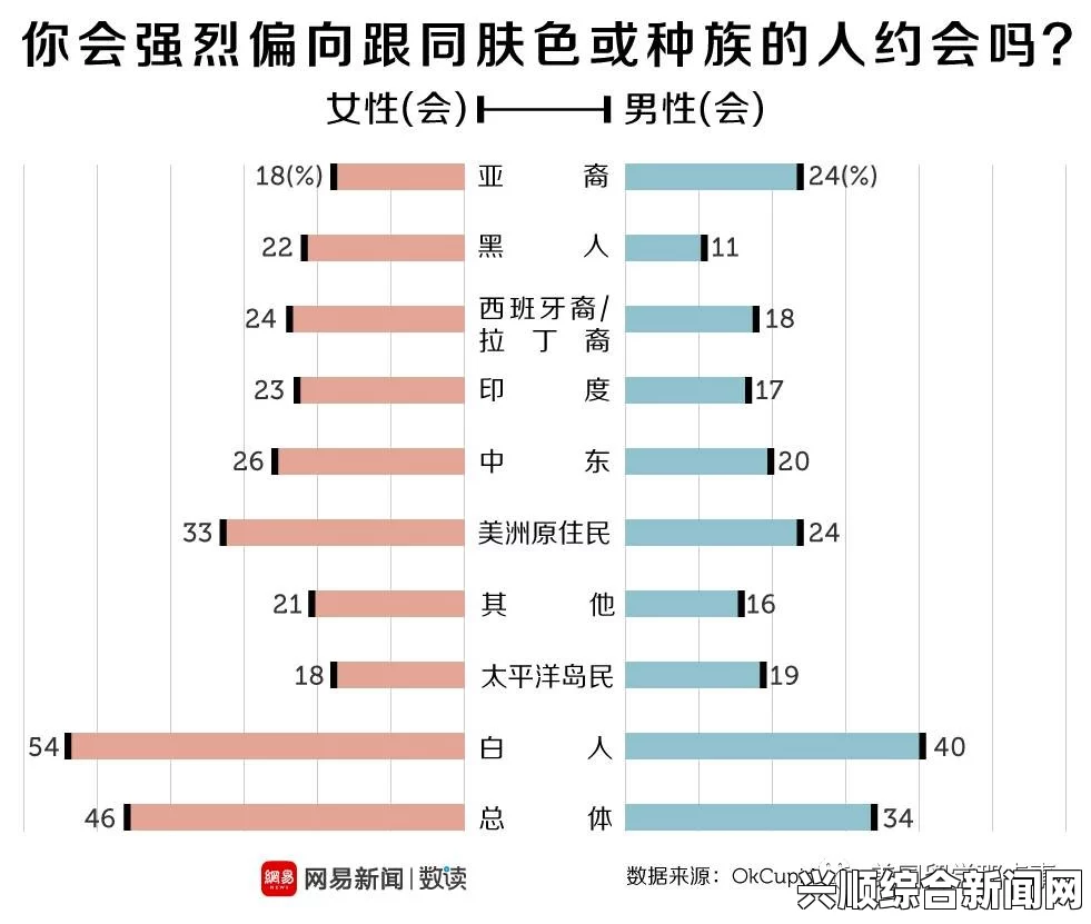 拉了渼洲人种配种后是否影响人种纯度之疑问？探讨基因多样性与文化认同的关系_游客免登录