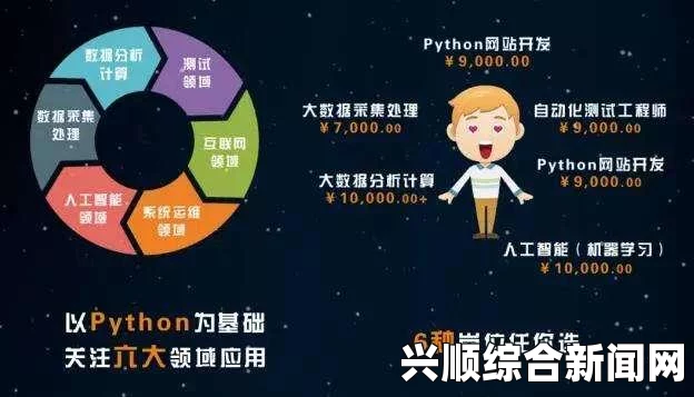 如何免费在线学习Python编程？有哪些平台可以免费观看Python教程？探索最佳资源与学习路径！_影视舆情监测