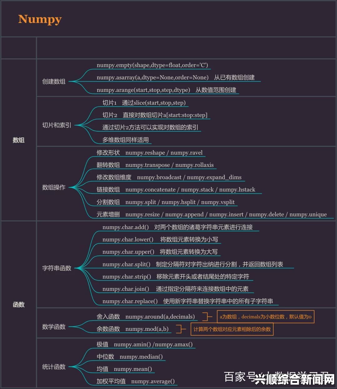 如何免费在线学习Python编程？有哪些平台可以免费观看Python教程？探索最佳资源与学习路径！_影视舆情监测