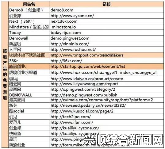 十大免费网站推广入口：有效提升网站曝光的十种免费渠道，助你快速吸引更多流量与客户_让您畅享高清资源