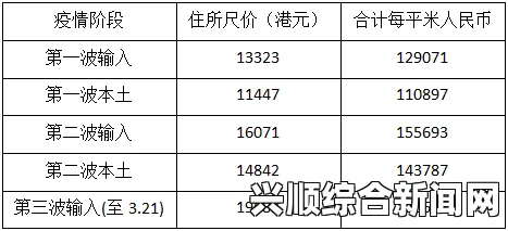 病勤楼栋1-12未增减的原因分析及影响探讨_院线排片算法