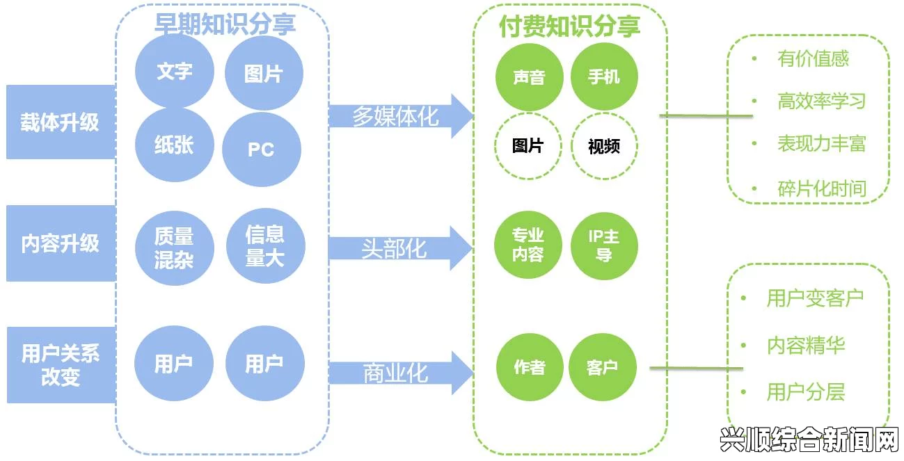 如何利用成品视频CRM系统提升学生体验与教育质量？探讨未来教育管理的新趋势——实现个性化学习与高效管理的创新路径_掌握技巧让你轻松观看