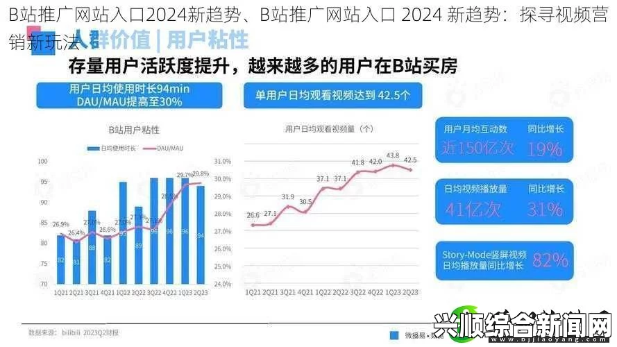 B站2024年新入口探秘：揭示未来视频平台的创新与变革_听一听你心动的旋律