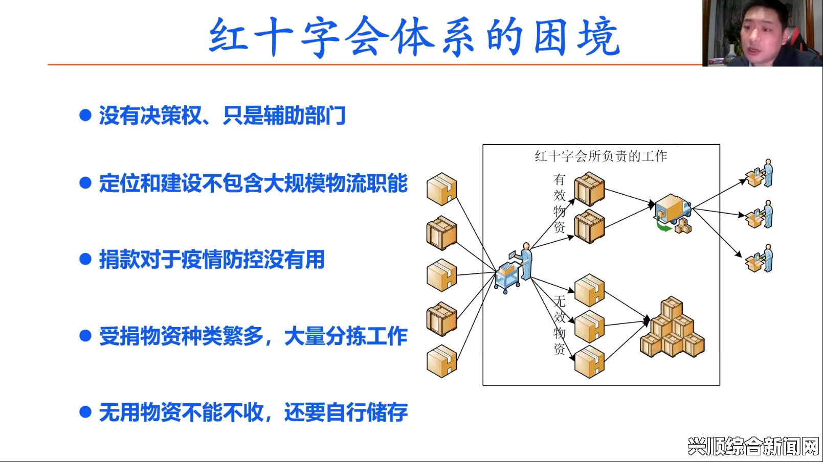 解答环节的问题如下