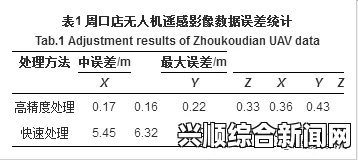 无人区码一码二码w358cc的应用与发展前景：解析编码技术的未来趋势及其在智能交通中的潜力_如何选择观看平台