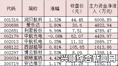 相关链接说明及预测内容呈现（预设时间至XXXX年XX月XX日为止）