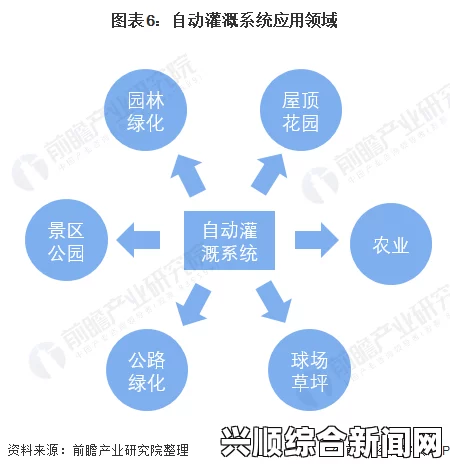 灌溉系统HPC（蜜丸）：如何通过新型技术实现精准节水与作物高效灌溉？探索智能化解决方案提升农业生产力_虚拟偶像翻唱