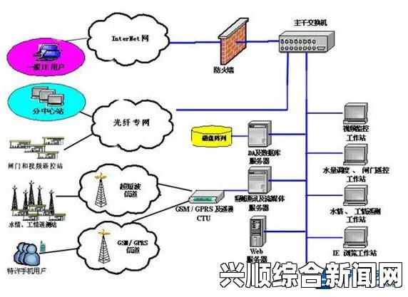 灌溉系统HPC（蜜丸）：如何通过新型技术实现精准节水与作物高效灌溉？探索智能化解决方案提升农业生产力_虚拟偶像翻唱