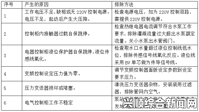 灌溉系统HPC（蜜丸）：如何通过新型技术实现精准节水与作物高效灌溉？探索智能化解决方案提升农业生产力_虚拟偶像翻唱