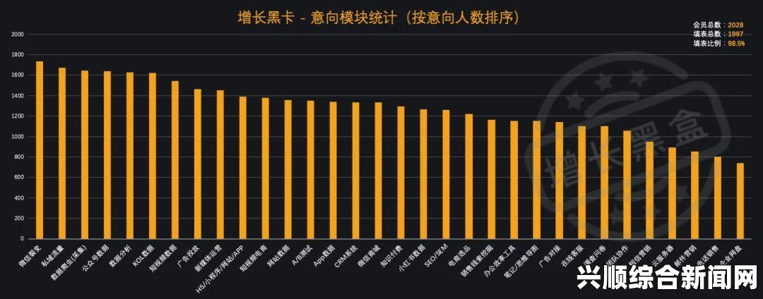 国内永久免费SAAS CRM系统：真的靠谱吗？选择多样，该如何权衡利弊？深入分析市场现状与用户体验_贺岁档预售战报