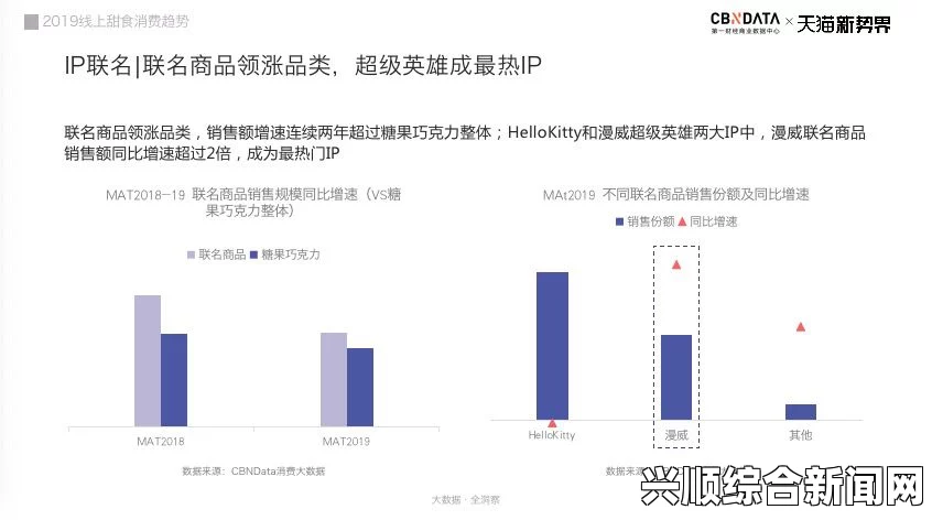 扣扣天美果冻制片厂：多元化产品与创新驱动的品牌未来，探索健康美味的新趋势与市场潜力_情感沟通与互动方式