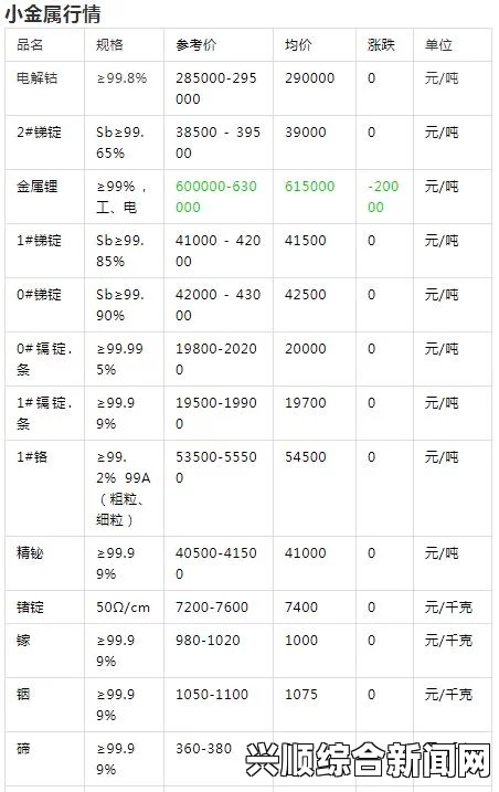 100款有色行情软件APP：满足不同用户需求的全方位功能解析，助力投资决策与市场分析_享受无忧观看体验