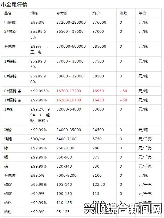 100款有色行情软件APP：满足不同用户需求的全方位功能解析，助力投资决策与市场分析_享受无忧观看体验