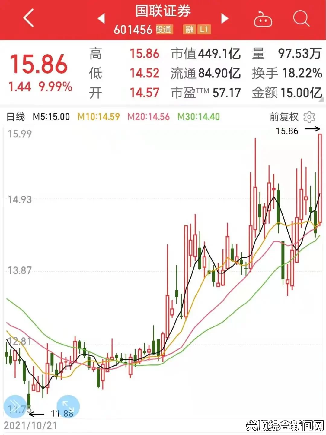 100款有色行情软件APP：满足不同用户需求的全方位功能解析，助力投资决策与市场分析_享受无忧观看体验