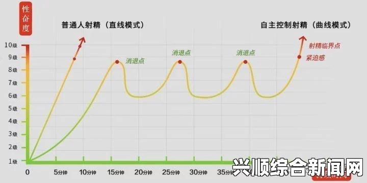 男生提高持久度的训练方法，科学有效的技巧帮助你实现持久力突破——掌握这些实用策略，让你在亲密关系中更加自信！_主演体检报告