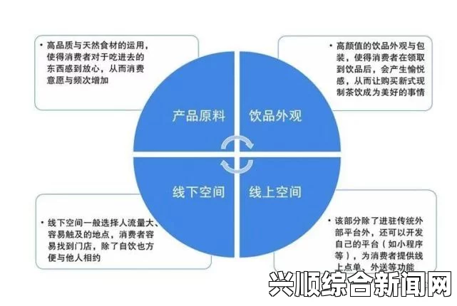 李叔叔和王叔叔共同开店的成功秘诀，如何打造一家受欢迎的店铺：从选址到营销策略全解析_奥斯卡风向预测