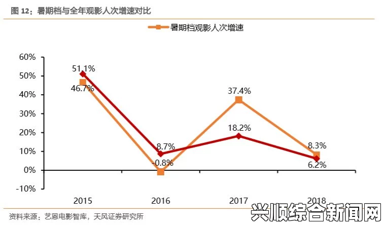 国产18+电影的现状与未来趋势：探索情感深度与社会禁忌的多元化发展，揭示文化变迁下的观众心理与市场潜力_演员口型同步率