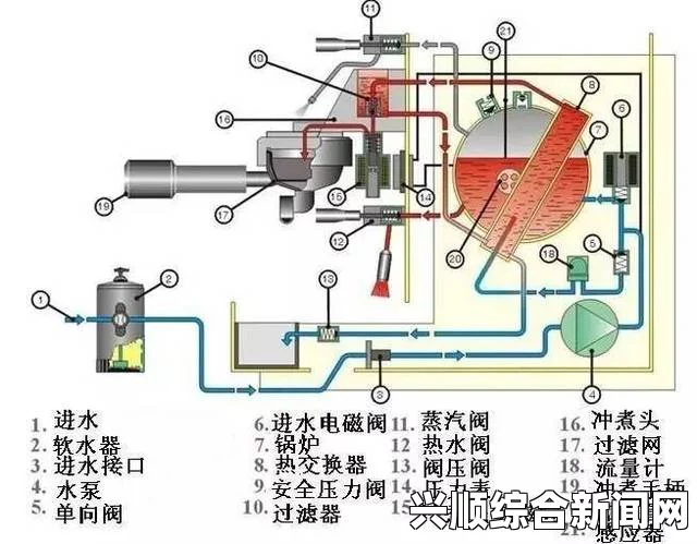 如何解决咖啡机常见故障？最常见的咖啡机异常问题及处理方法解析——全面指南与实用技巧分享_衍生品供应链