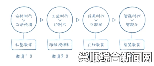 免费CRM播放模式如何引领中文汉字管理的变革与优势疑问？探索其在企业管理中的应用潜力与前景_在线观看的体验和安全