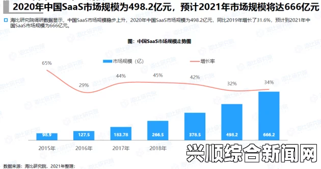 国内永久免费SAAS CRM系统对小型企业的适配性及优势分析：助力企业高效管理与客户关系提升_4K修复版画质对比