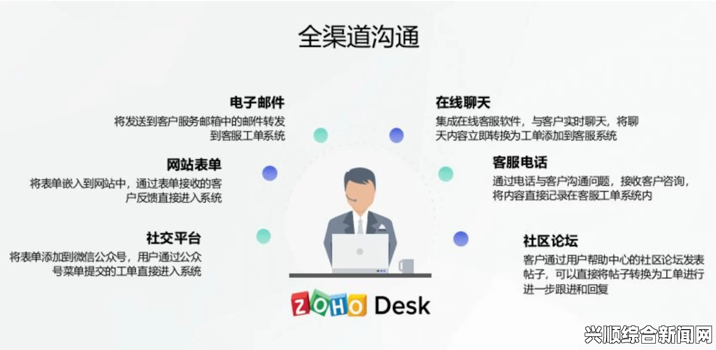 成品网站1.1.719：如何通过这个版本提升企业网站的性能与用户体验？探索最佳实践与实用技巧_沟通技巧与建议