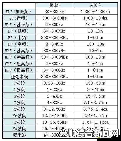 75欧姆RF射频线：含义、用途及如何选择？深入解析其性能与应用场景_演员口型同步率