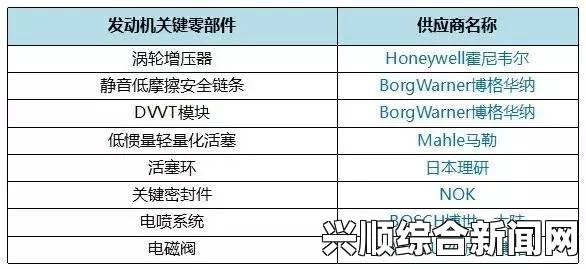 国产精产品一品二品市场竞争力分析：国产品牌如何通过一品二品赢得消费者青睐，探讨创新与品质提升的关键策略_轻松享受绿意生活