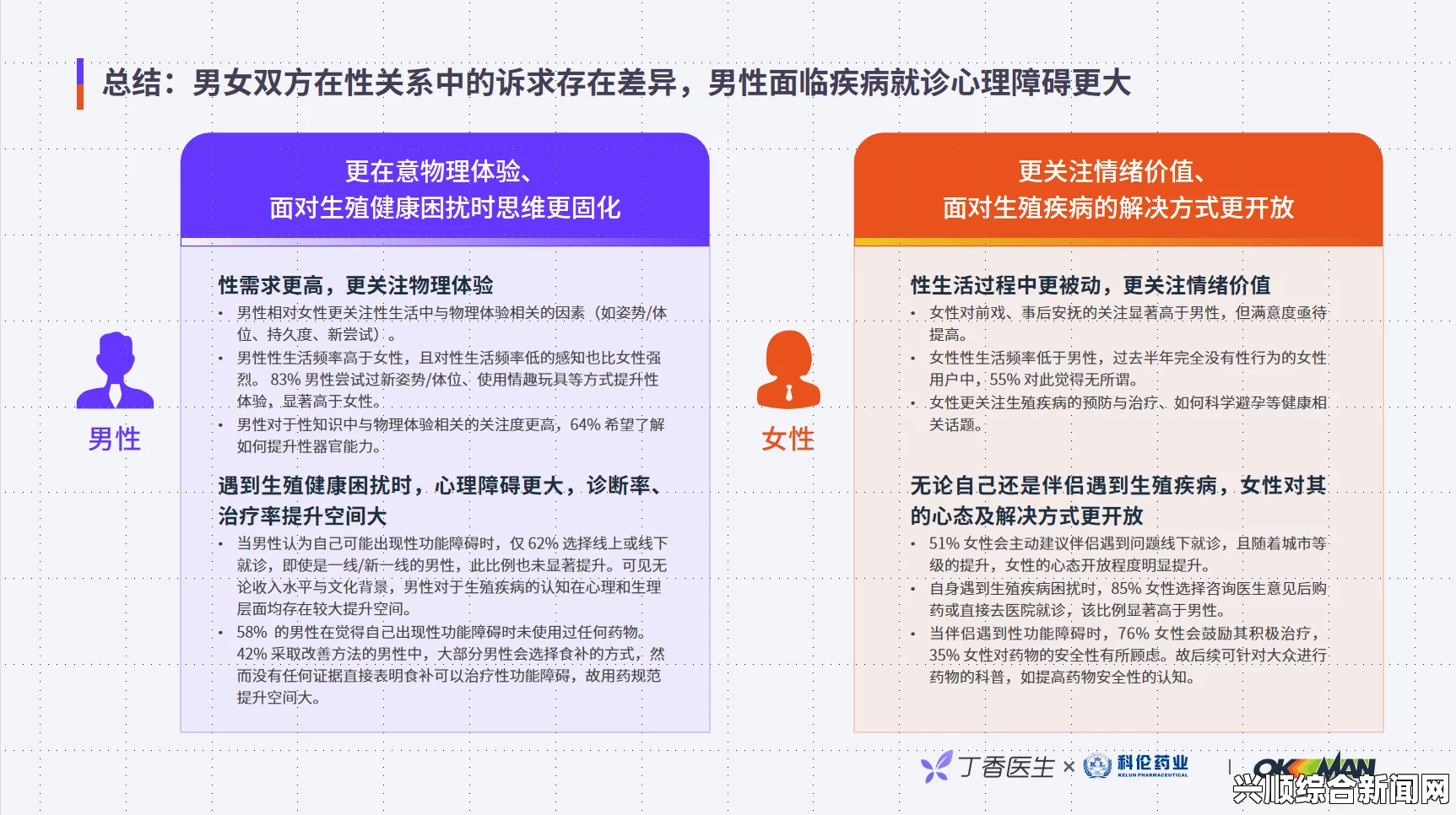 男人女人做差差，究竟是怎样的体验？为什么性别差异会影响性生活的质量？探讨心理、生理与社会因素对亲密关系的影响_方法与优势