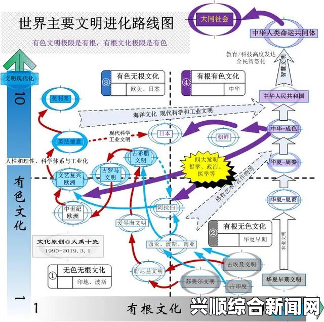 欧美一二三区的分类及其在全球发展中的作用：经济、社会、文化差异分析与未来发展趋势探讨_放映厅声学缺陷