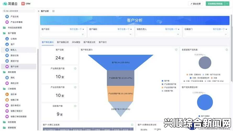 如何快速找到成品短视频CRM入口并有效使用：详细步骤和常见问题解答，助你轻松提升视频营销效率_主演直播事故