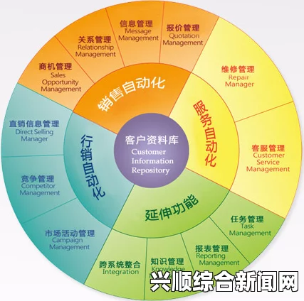 如何快速找到并有效使用成品短视频CRM入口？详细步骤与技巧分享——掌握高效管理客户关系的实用方法_随时随地看剧