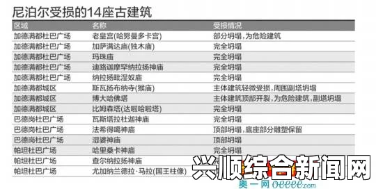 媒体深度揭露，尼泊尔地震捐赠款项仅有五分之四用实处图报神秘去向