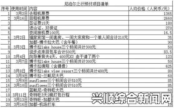 媒体揭尼泊尔地震捐款去向：六分之一被"浪费"图）