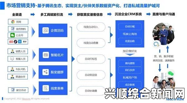 如何提升企业运营效率？成品视频CRM教练8级课程助您掌握关键技能，全面提升团队协作与业绩表现_院线密钥管理