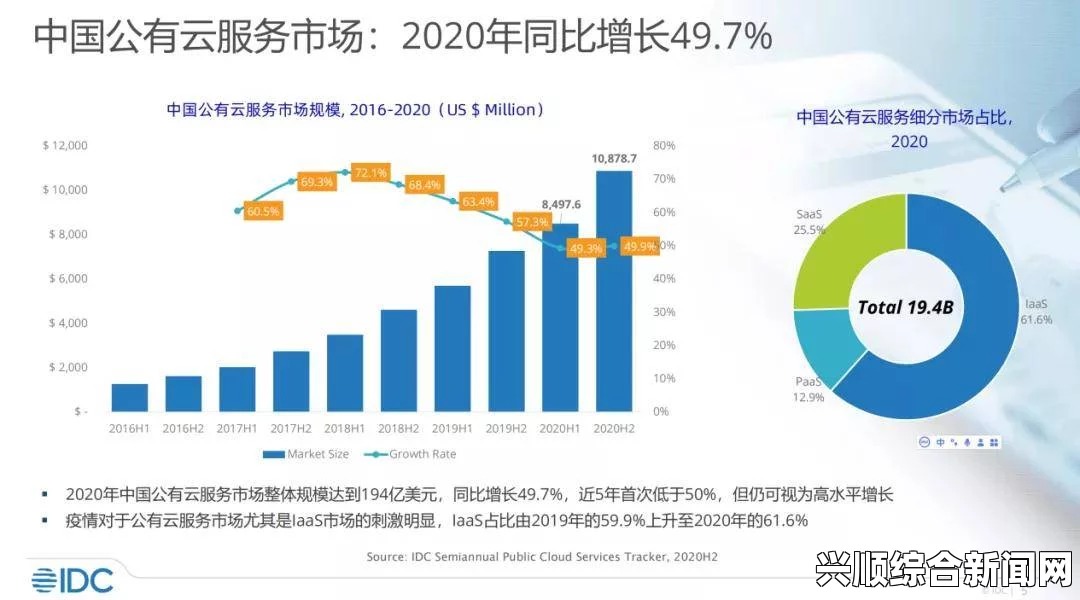 日本SaaS市场发展趋势如何？为何越来越多企业选择采用SaaS解决方案？——探讨其背后的原因与未来前景_提升你的短视频观看体验