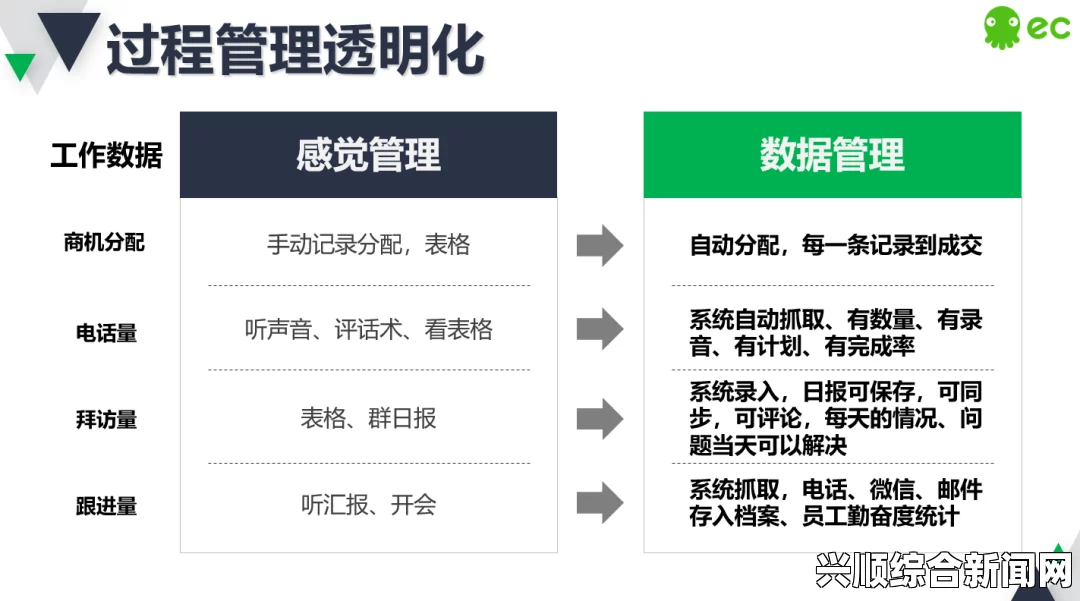 如何通过后进岳提升厨房管理效率：解决餐饮业常见管理难题，打造高效团队与流程优化策略_多元化美如何提升