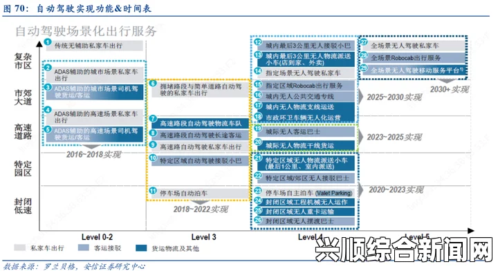 日产无人区一线二码三码2021：智能驾驶技术的突破与发展趋势，探索未来出行的新可能性与挑战_衍生剧法律边界