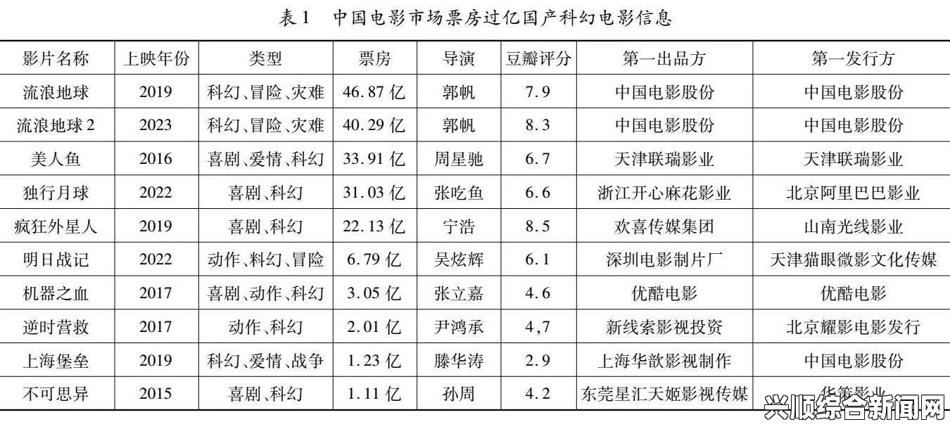 探析汉语言长篇小说的奥秘与变革：从传统叙事到现代创新的演变之路_票房预测算法