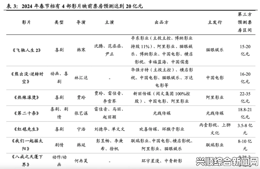 国产一区二区三区免费大片的特点及其吸引力分析：内容多样化与免费模式成主流，探讨观众偏好与市场趋势_听一听你心动的旋律