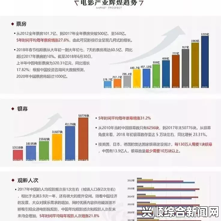 国产一区二区三区免费大片的特点及其吸引力分析：内容多样化与免费模式成主流，探讨观众偏好与市场趋势_听一听你心动的旋律