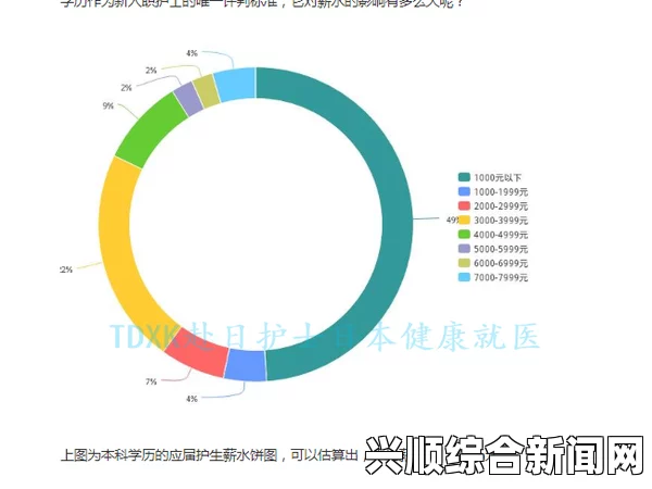 日本护士行业现状揭秘：职业挑战与未来发展前景如何？深入分析护理人员的工作环境与薪资待遇_贺岁档预售战报