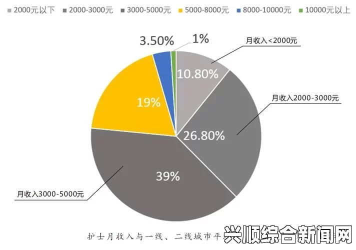 日本护士行业现状揭秘：职业挑战与未来发展前景如何？深入分析护理人员的工作环境与薪资待遇_贺岁档预售战报