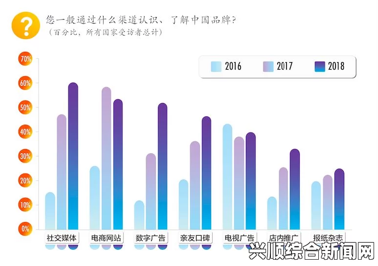 欧亚乱色熟一区二区三四区现象分析：全球化时代影视内容需求变化与市场潜力——探讨文化交融对消费趋势的影响_金鸡奖技术漏洞