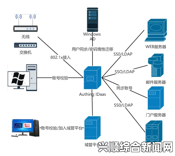 国产交换娇7系列1-9的技术优势：全面解析其在通信领域的创新与应用_影视人类学