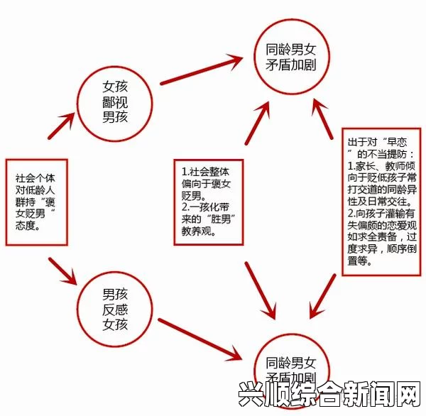 男人猛躁女人秘拔萝卜古代现象揭示性别压迫：从古代文化看现代性别关系的变化与当代女性觉醒的对比分析_身体健康有何影响